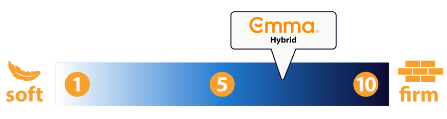 emma hybrid firmness scale
